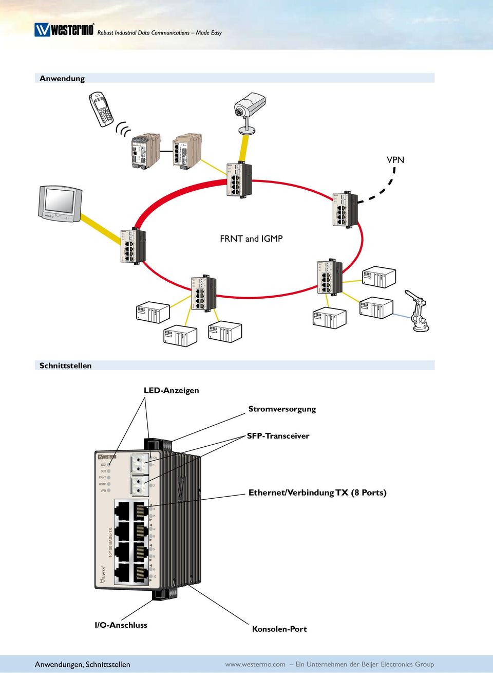 Stromversorgung SFP-Transceiver Ethernet/