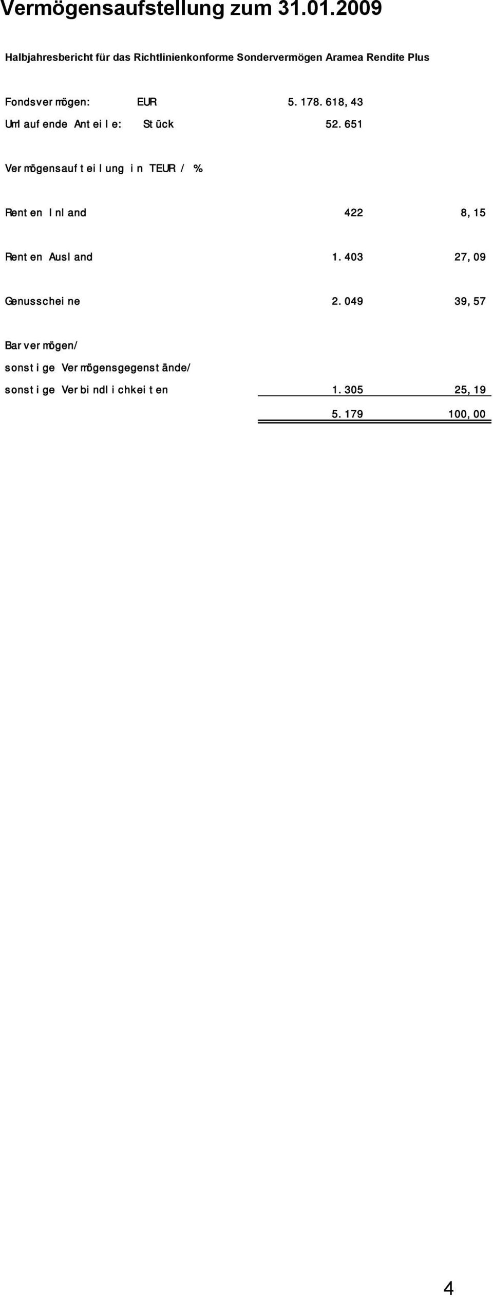 Fondsvermögen: EUR 5.178.618,43 Umlaufende Anteile: Stück 52.