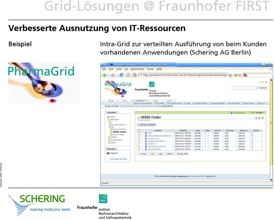 Intra-Grid zur verteilten Ausführung von beim