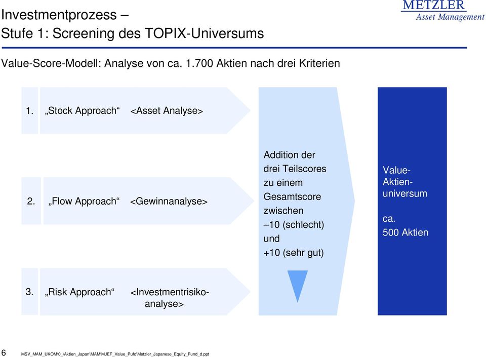 Flow Approach <Gewinnanalyse> Addition der drei Teilscores zu einem Gesamtscore zwischen 10