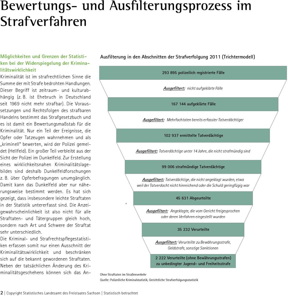 Die Voraussetzungen und Rechtsfolgen des strafbaren Handelns bestimmt das Strafgesetzbuch und es ist damit ein Bewertungsmaßstab für die Kriminalität.