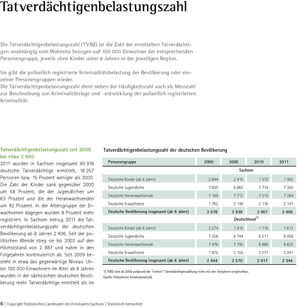 Die Tatverdächtigenbelastungszahl dient neben der Häufigkeitszahl auch als Messzahl zur Beschreibung von Kriminalitätslage und entwicklung der polizeilich registrierten Kriminalität.