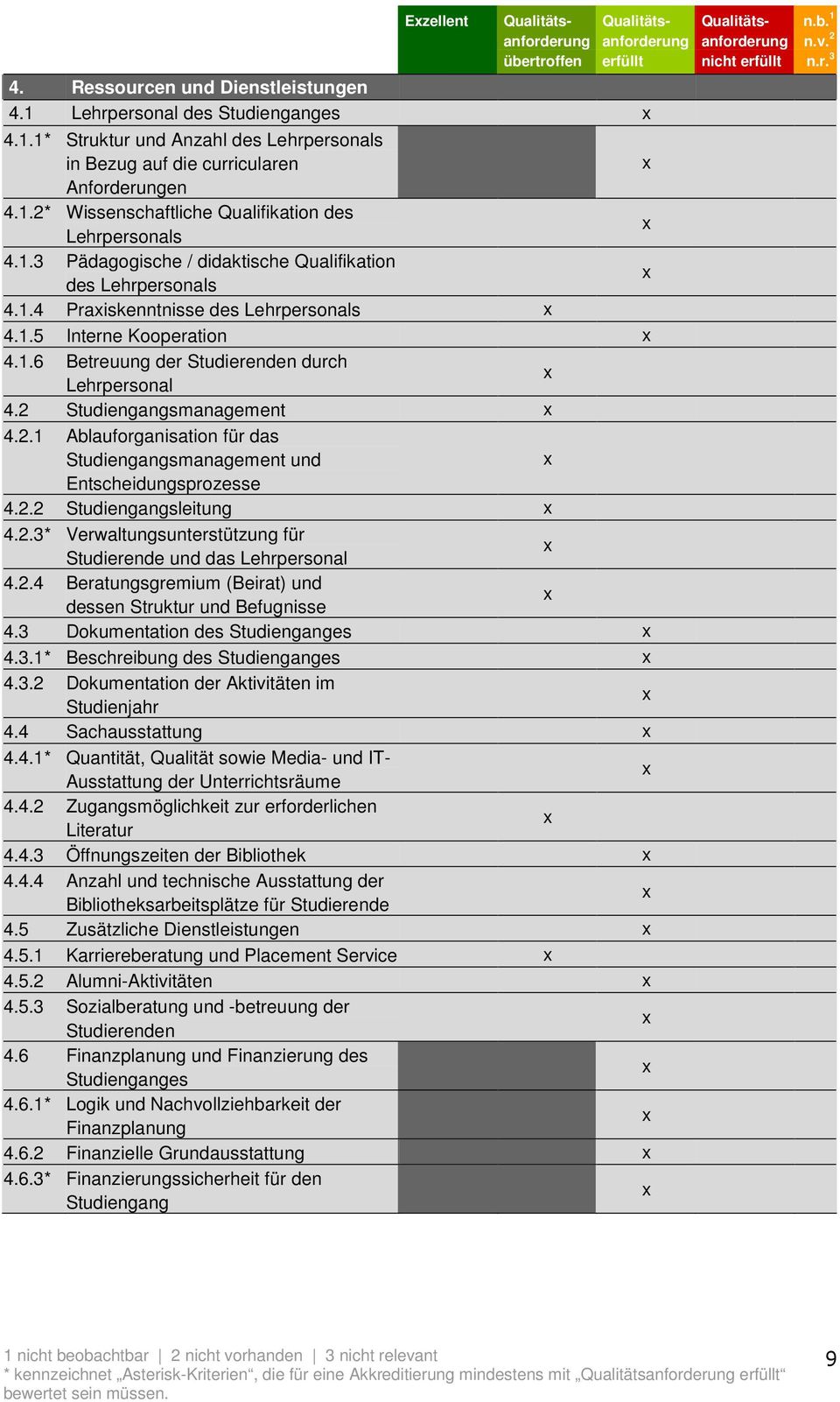 2 Studiengangsmanagement 4.2.1 Ablauforganisation für das Studiengangsmanagement und Entscheidungsprozesse 4.2.2 Studiengangsleitung 4.2.3* Verwaltungsunterstützung für Studierende und das Lehrpersonal 4.