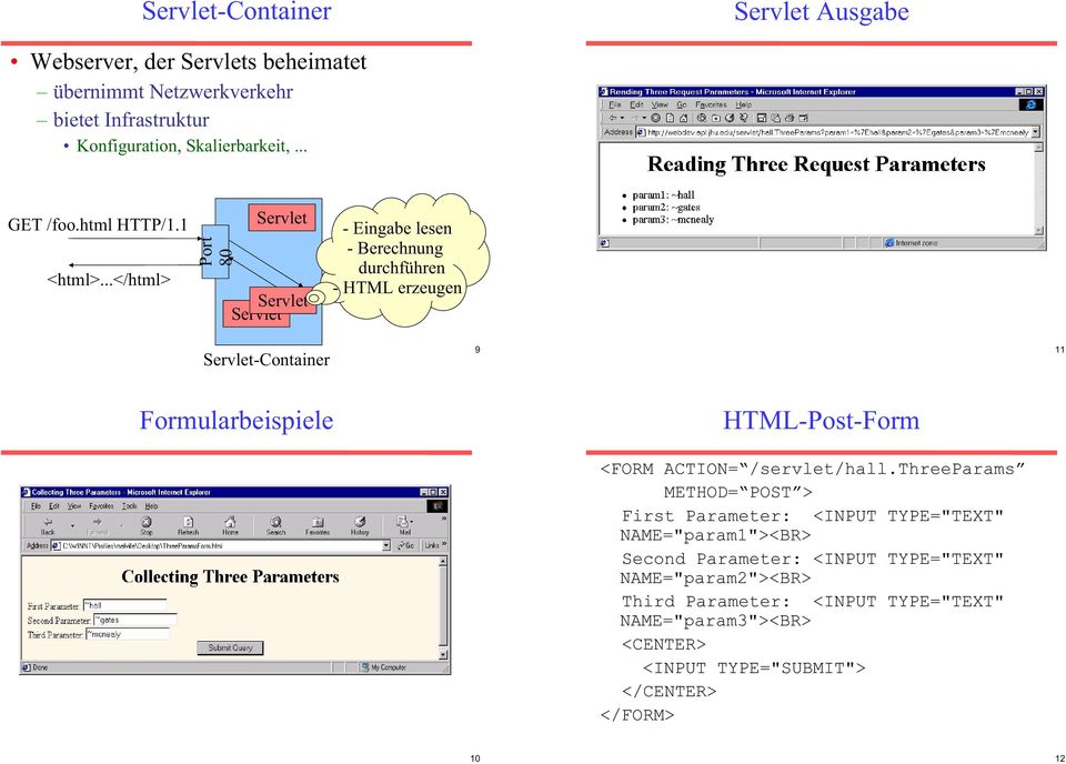 ..</html> Port 80 Servlet Servlet Servlet - Eingabe lesen - Berechnung durchführen - HTML erzeugen Servlet-Container 9 11 Formularbeispiele