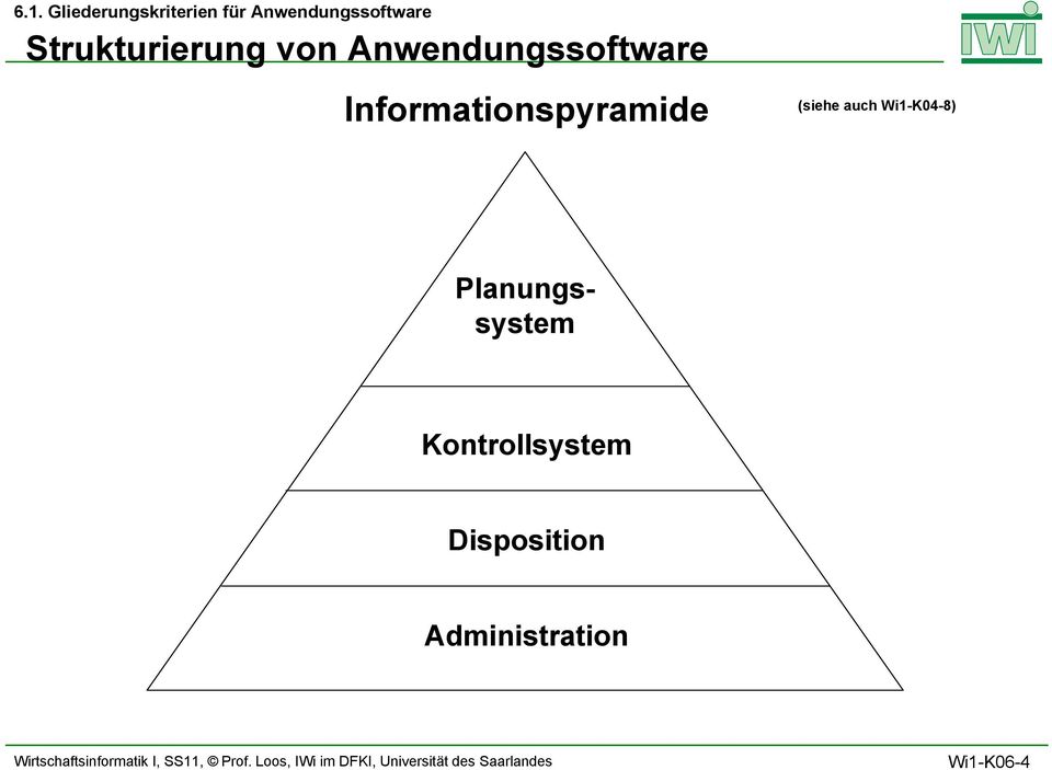 Informationspyramide (siehe auch Wi1-K04-8)