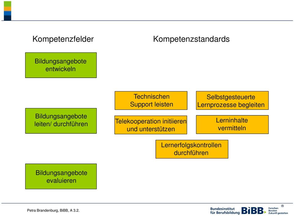 Telekooperation initiieren und unterstützen Selbstgesteuerte Lernprozesse