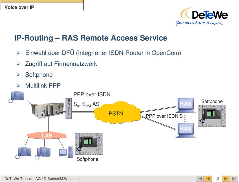 Multilink PPP R o u t e r PPP over ISDN S 0, S 2M AS PSTN PPP over