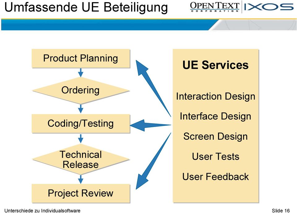 Services Interaction Design Interface Design Screen