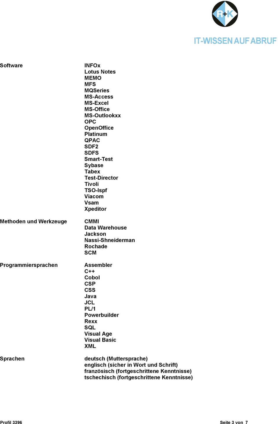 Nassi-Shneiderman Rochade SCM Assembler C++ Cobol CSP CSS Java JCL PL/1 Powerbuilder Rexx SQL Visual Age Visual Basic XML deutsch