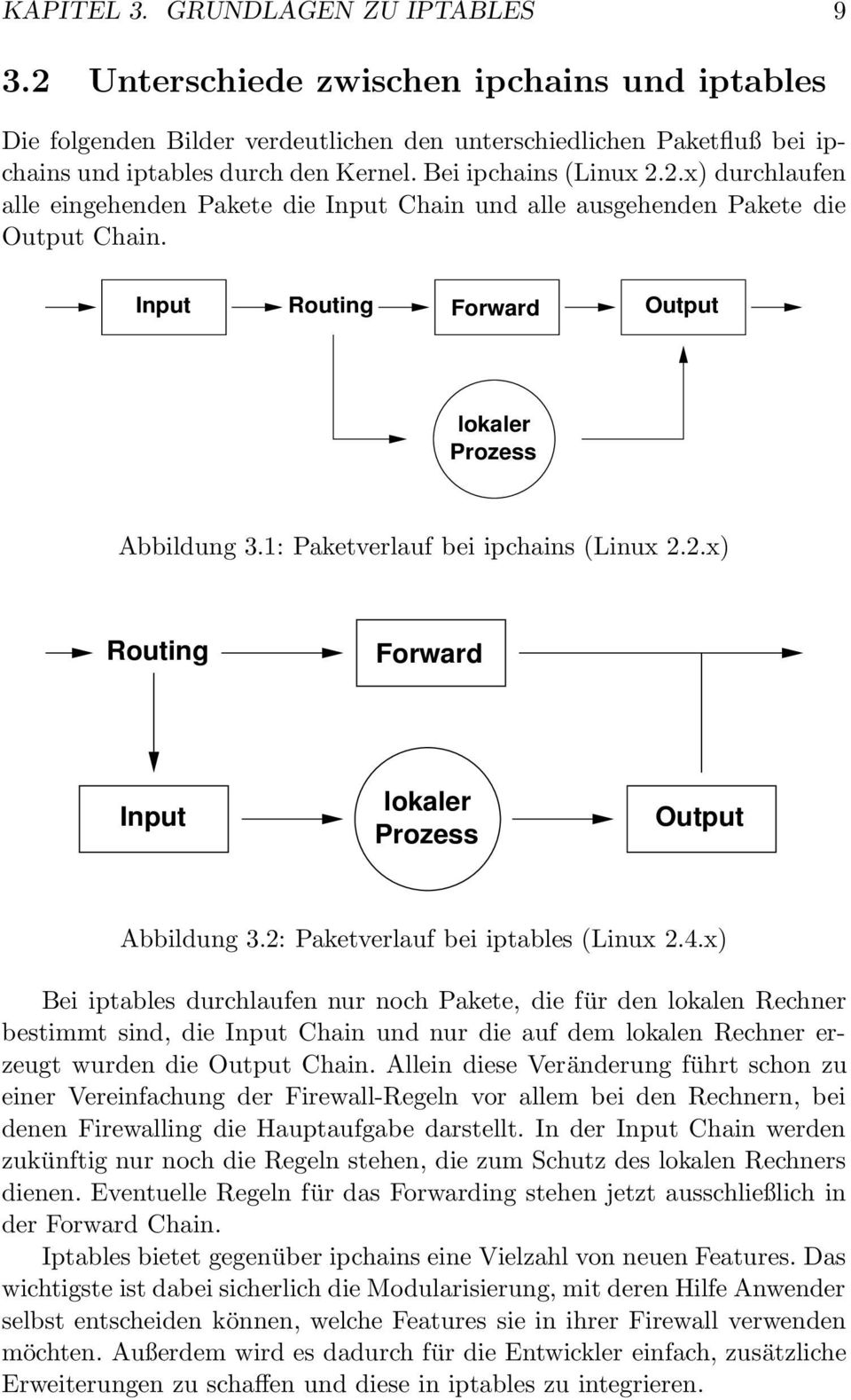 1: Paketverlauf bei ipchains (Linux 2.2.x) Routing Forward Input lokaler Prozess Output Abbildung 3.2: Paketverlauf bei iptables (Linux 2.4.