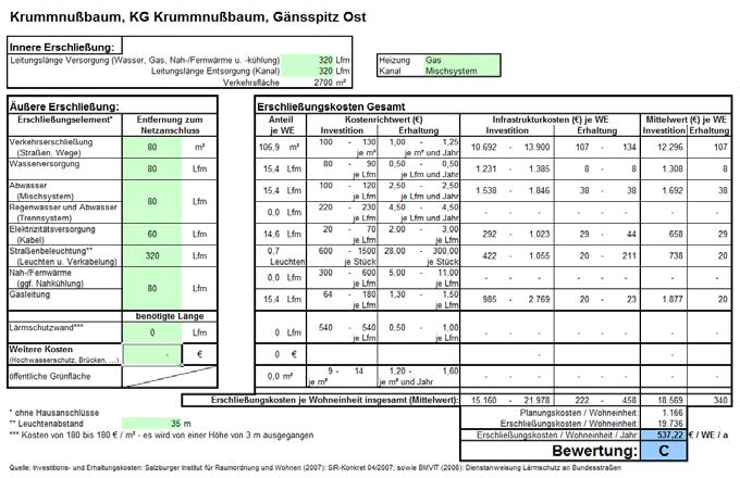 Basisdaten Energieausweis Flächen für Siedlungserweiterung Raumordnungs- programm 2003 Lage der Infrastruktur-