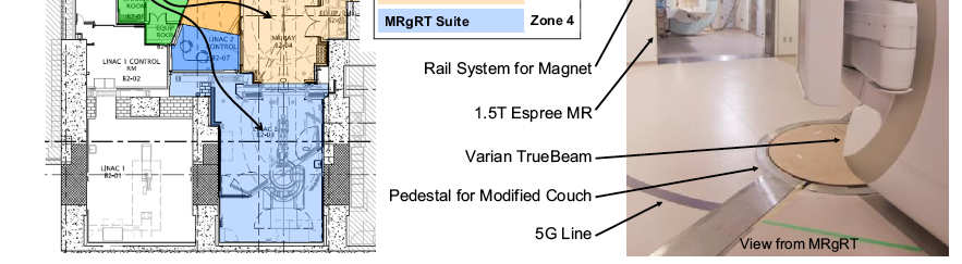 Integration des MRT: Keine einfache Aufgabe.