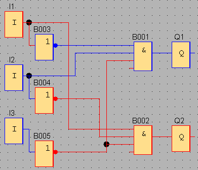 2.2 Schaltung nach Funktionsgleichung (3 Eingänge, Ausgang) Eingänge: 3 Schalter I bis I3 Ausgänge: 2 LEDs Q und Q2 Aufgaben: Bauen Sie folgende Schaltungen mit der LOGO!