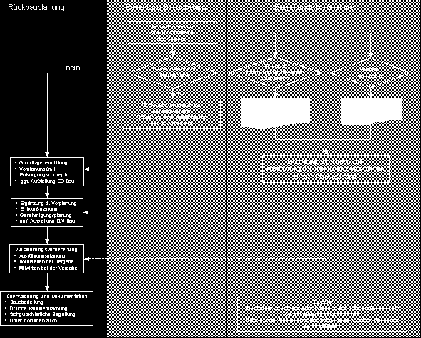 geregelte Rückbauplanung bei