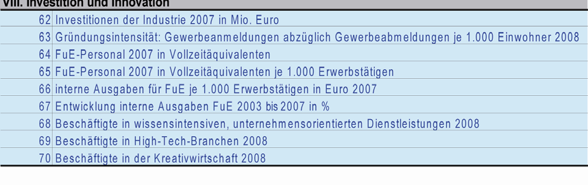 Datengrundlagen Internetrecherche > Deutsche Forschungsgemeinschaft Sonderforschungsbereiche > Leibniz-Institute, Max-Planck-Gesellschaft, Fraunhofer-Gesellschaft, Helmholtz-Gemeinschaft,