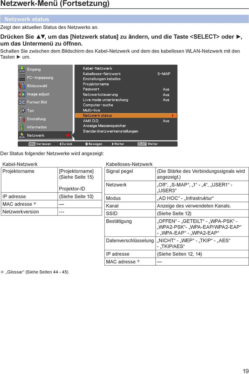 Der Status folgender Netzwerke wird angezeigt: Kabel-Netzwerk Projektorname [Projektorname] (Siehe Seite 5) Projektor-ID IP adresse (Siehe Seite 0) MAC adresse Netzwerkversion --- Kabelloses-Netzwerk