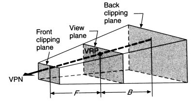 Koordinatensysteme und Clipping Michael Olp Inhaltsverzeichnis 1 Einführung in die perspektivische Projektion 1 1.1 Projektion von Liniensegmenten....... 1 2 Koordinatensysteme 2 2.1 Modeling.................... 2 2.2 View Orientation.