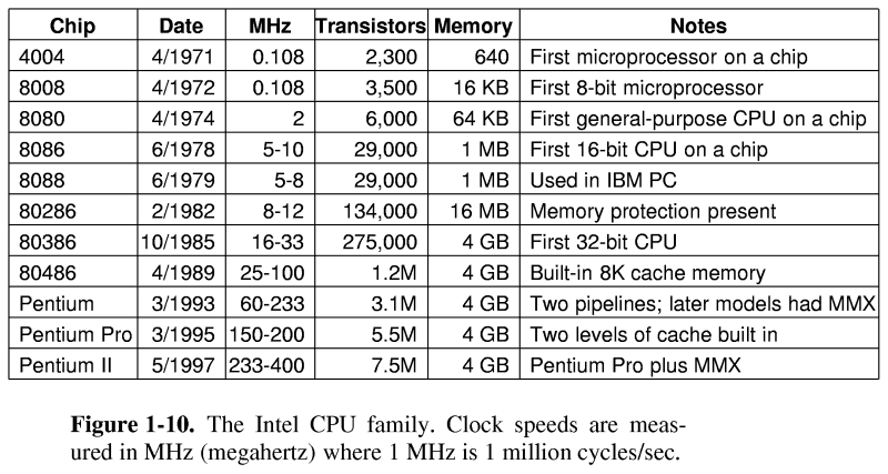 Weitere Adressierungsarten x86-architektur (immediate) x86: (register direct) (index + offset) übliche Bezeichnung für die Intel-Prozessorfamilie von 886, 8286, 8386, 8486, Pentium.