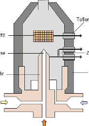 2.3.5 Detektoren Der Detektor ist ein Messwandler, der beim Durchströmen der Substanzen ein Signal aufnimmt, dessen Größe in direktem Verhältnis zur Konzentration oder zum Mengenfluss der einzelnen