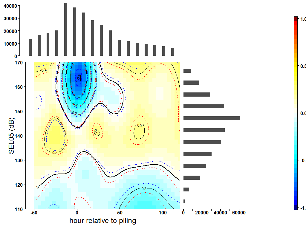 Stunde relative zur Rammung zur Abb. 4.1 GAM-Modellausgabe, welches die Effekte der Interaktion von Stunde relativ zur Rammung mit SEL 05 auf DPH veranschaulicht.