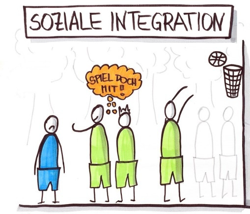 Integration und soziale Benachteiligung Kulturelle und soziale Zugangsbarrieren zum Vereinssport abbauen Mehr Menschen mit Migrationshintergrund und sozial Benachteiligte für den organisierten Sport