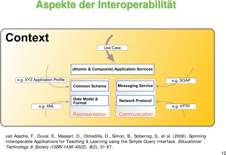 Spinning Interoperable Applications for Teaching & Learning using the