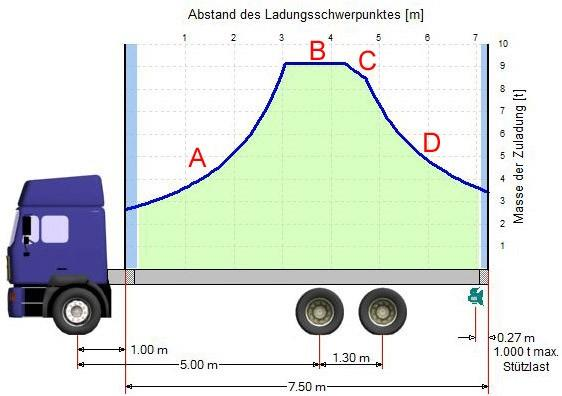 6. Lastverteilung Quelle: BG-Fahrzeughaltungen (Programm Lastverteilungsplan v3d.