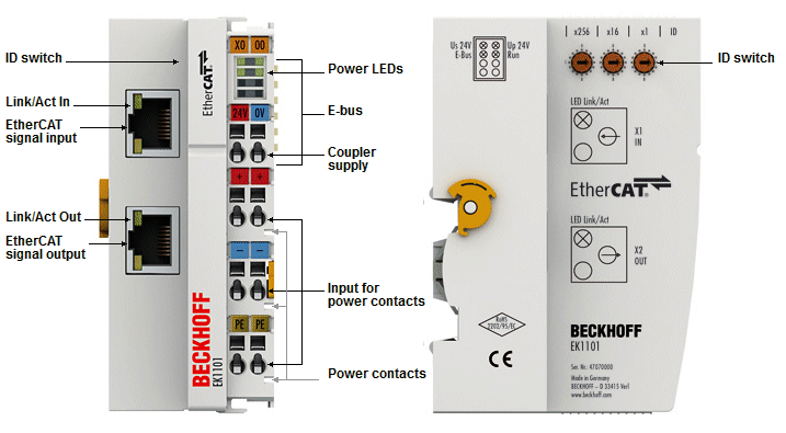 Produktübersicht 3.2.2 EK1101, EK1101-xxxx 3.2.2.1 EK1101 Einführung EtherCAT-Koppler EK1101 mit ID-Switch Der Koppler EK1101 verbindet das EtherCAT Device Protokoll mit den EtherCAT-Klemmen (ELxxxx/ESxxxx/ EMxxxx).