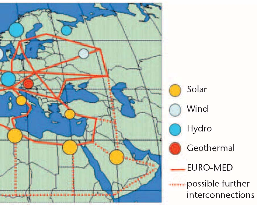 Vision of an Euro-Mediterranean Power-Network Source: Trieb, F. et.al.