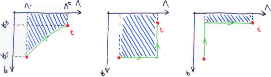 KAPITEL 3. WÄRMELEHRE 77 Abbildung 3.6: Unterschiedliche Prozessführungen zwischen Anfangs- und Endzustand (i und f) im p-v -Diagramm.