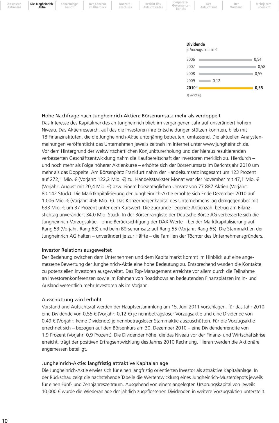 Das nresearch, auf das die Investoren ihre Entscheidungen stützen konnten, blieb mit 18 Finanzinstituten, die die Jungheinrich- unterjährig betreuten, umfassend.