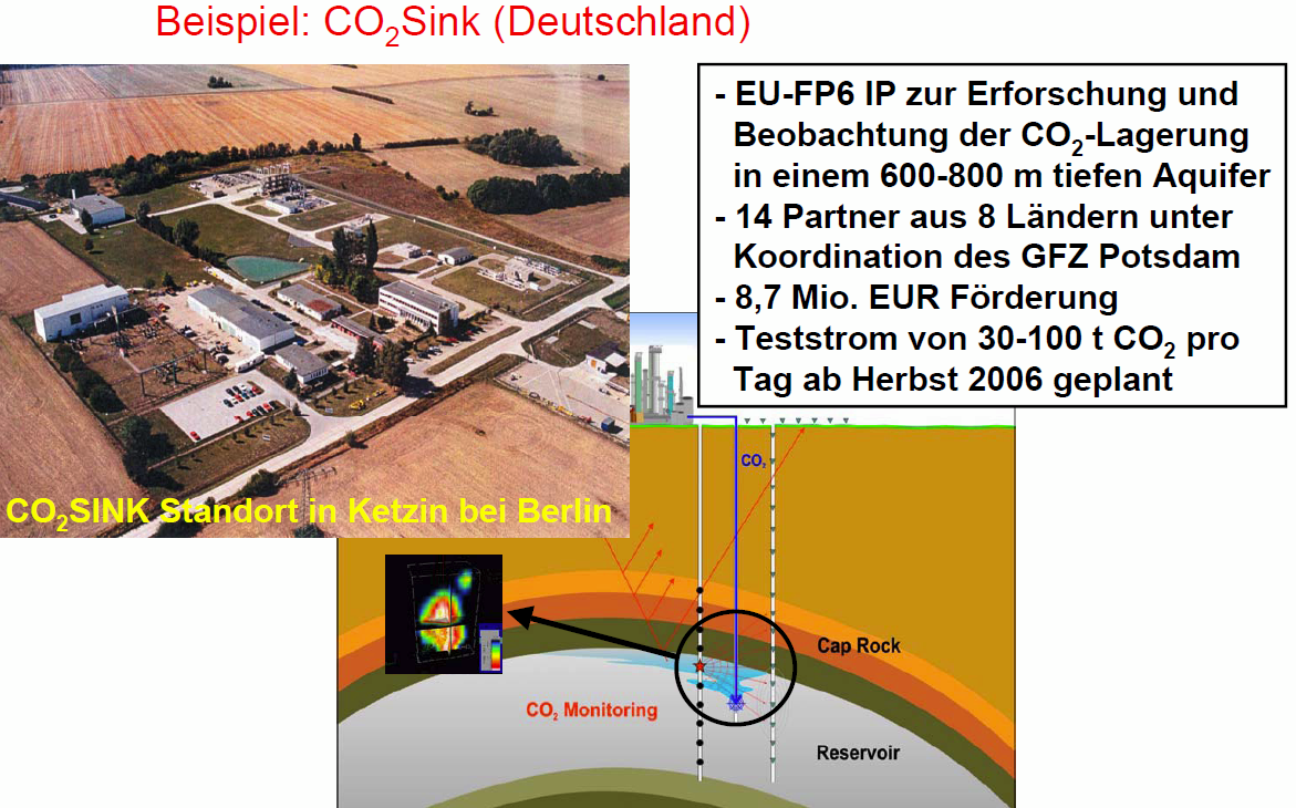 Projekt in Ketzin als Basis für weitere Aktivitäten in Deutschland Dr.-Ing.