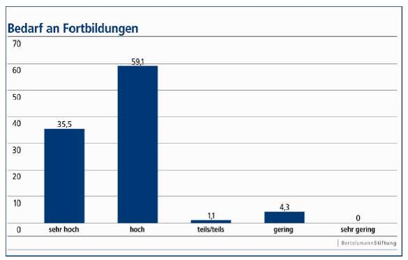 Charakterisierung der Krippenlandschaft in Deutschland heute: Fachkräfte- und Kompetenzmangel Quantitatives und qualitatives Fachkräfteproblem Personalbedarf bei einem angenommenen im Bereich der päd.