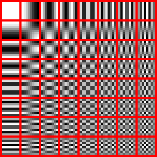 JPEG synthetisiert Bilder als 8 x 8-Pixel-Macroblocks (Bildfragmente) Je nach Kompressionsfaktor entstehen sichtbare Artefakte.