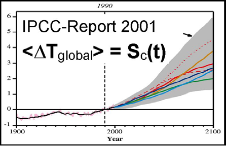 Klimaveränderung Auswirkungen Globales Szenario Niederschlag T ~250 km GCM Klimamodell global?