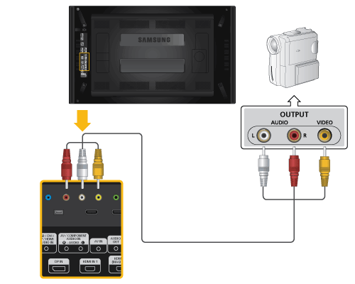 Anschlüsse Anschließen von AV-Geräten 1. Verbinden Sie den [AV/COMPONENT AUDIO IN [R-AUDIO-L]]-Anschluss des Geräts und den Audioanschluss des externen Geräts (z.