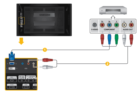 Anschlüsse Anschließen mit einem DVI/HDMI-Kabel Schließen Sie den [HDMI IN 2 (MAGICINFO)]- oder [HDMI IN 1]-Anschluss mit einem DVI/HDMI-Kabel an den DVI-Ausgang des digitalen Geräts an.