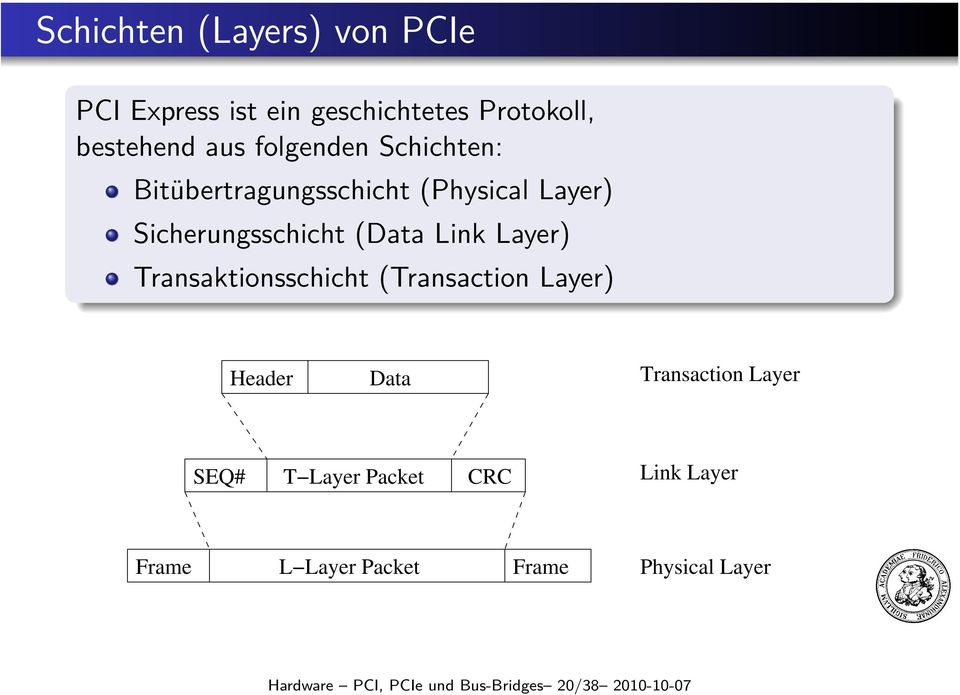 Layer) Transaktionsschicht (Transaction Layer) Header Data Transaction Layer SEQ# T Layer