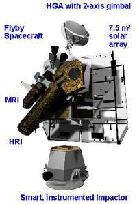 Deep Impact neue NASA Mission, gestartet am 13.1.05 soll Komet Tempel am 4.7.2005 treffen d.h.