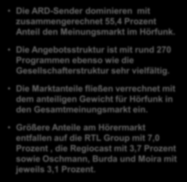 ANTEIL EINZELNER MEDIENKONZERNE AM MEINUNGSMARKT HÖRFUNK IN DEUTSCHLAND Nordwest-Zeitung 2,0% Springer 2,1% Studio Gong 2,8% Sonstige 22,8% Burda 3,1% Oschmann 3,1% Moira 3,1% Regiocast 3,7%