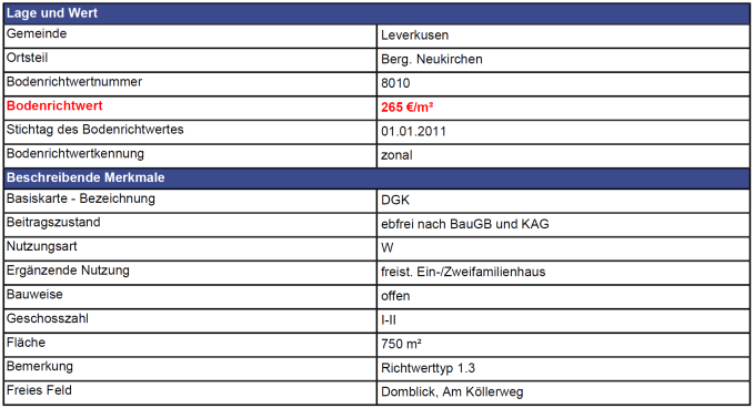 40 35 30 20m Grundstücksmarktbericht Leverkusen 2012 41 Auszug aus der Bodenrichtwertkarte aus BORIS.NRW (Stand: 01.01.2011) Abb.