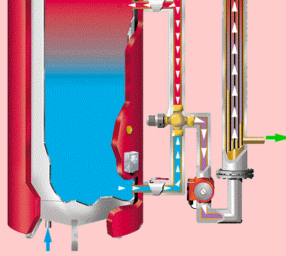 Kühlwärmerückgewinnung GH Heizwasser KWRG - Nutzung: Warmwasser für den Betrieb Warmwasser zur Reinigung Beheizung von Lagerbereichen