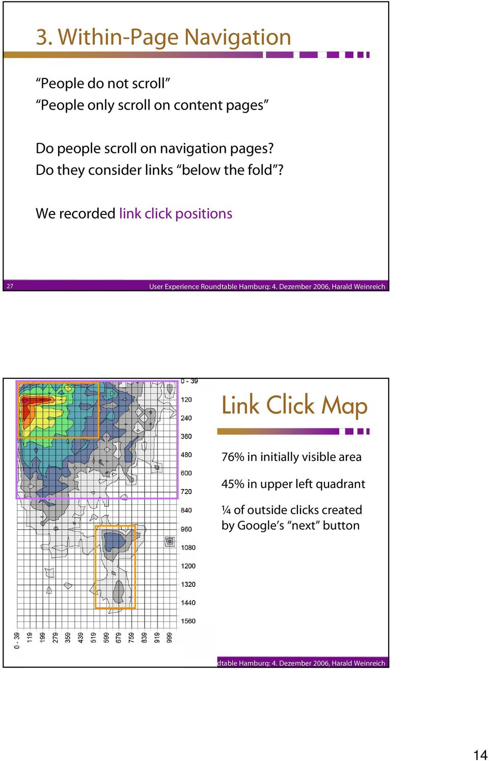 We recorded link click positions 27 Link Click Map 76% in initially visible area