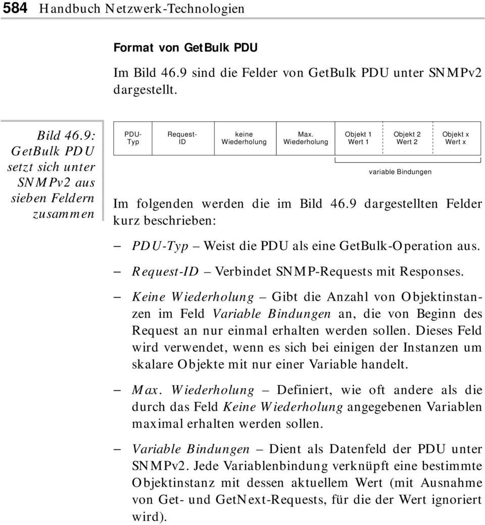 9 dargestellten Felder kurz beschrieben: PDU-Typ Weist die PDU als eine GetBulk-Operation aus. Request-ID Verbindet SNMP-Requests mit Responses.