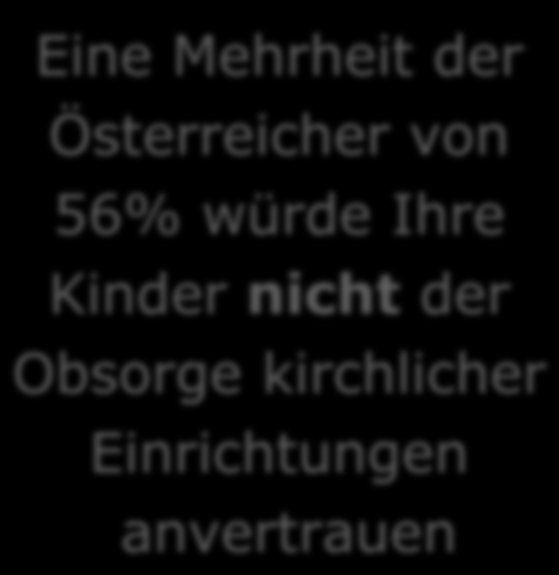 Bereitschaft, Kinder der Obsorge kirchlicher Einrichtungen anzuvertrauen Frage 3 Würden Sie Ihre Kinder der Obsorge einer Einrichtung der