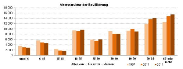 Kurzprofil Zahlen, Daten, Fakten Einwohner rund 72.000 Sozialversicherungspflichtig Beschäftigte rund 44.