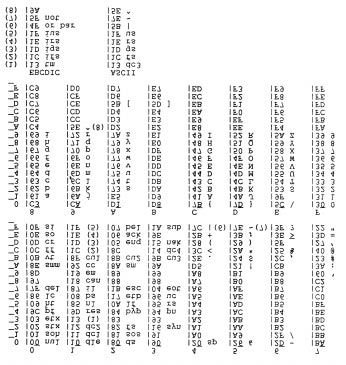ASCII: Bedeutung der Steuerzeichen EBCDIC-Codetabelle Abk.