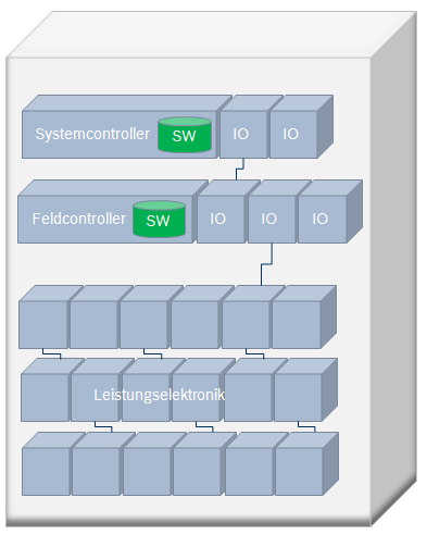MEC-System Systemüberblick Schnittstellen z.b. zu Gebäudeleitsystemen über BACnet Fernzugriff über MEC Remote Übergreifende System Regelung z.b. Kaskadierung Integration von Komponenten mit eigener Steuerung z.
