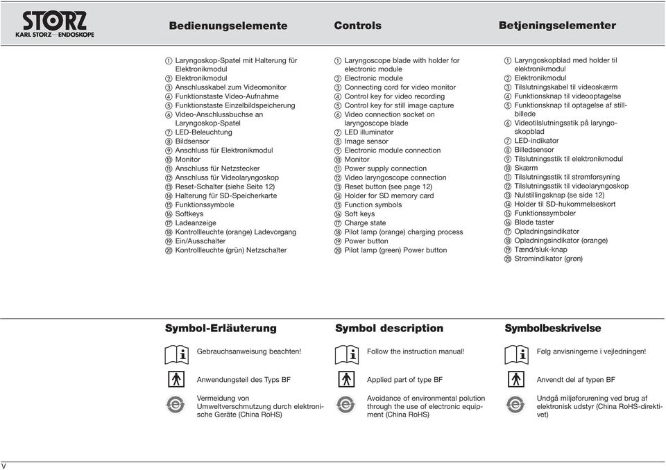 Reset-Schalter (siehe Seite 12) Halterung für SD-Speicherkarte Funktionssymbole Softkeys Ladeanzeige Kontrollleuchte (orange) Ladevorgang Ein/Ausschalter Kontrollleuchte (grün) Netzschalter