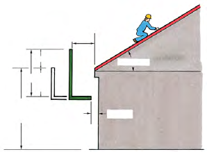 Dachfanggerüste B 56 Zusätzliche Hinweise bei Dachneigungen zwischen 5 und 60 Für Arbeiten auf mehr als 5 geneigten Flächen sind besondere Arbeitsplätze zu schaffen, z. B. Dachdeckerstühle, Dachdecker-Auflegeleitern, Lattungen.